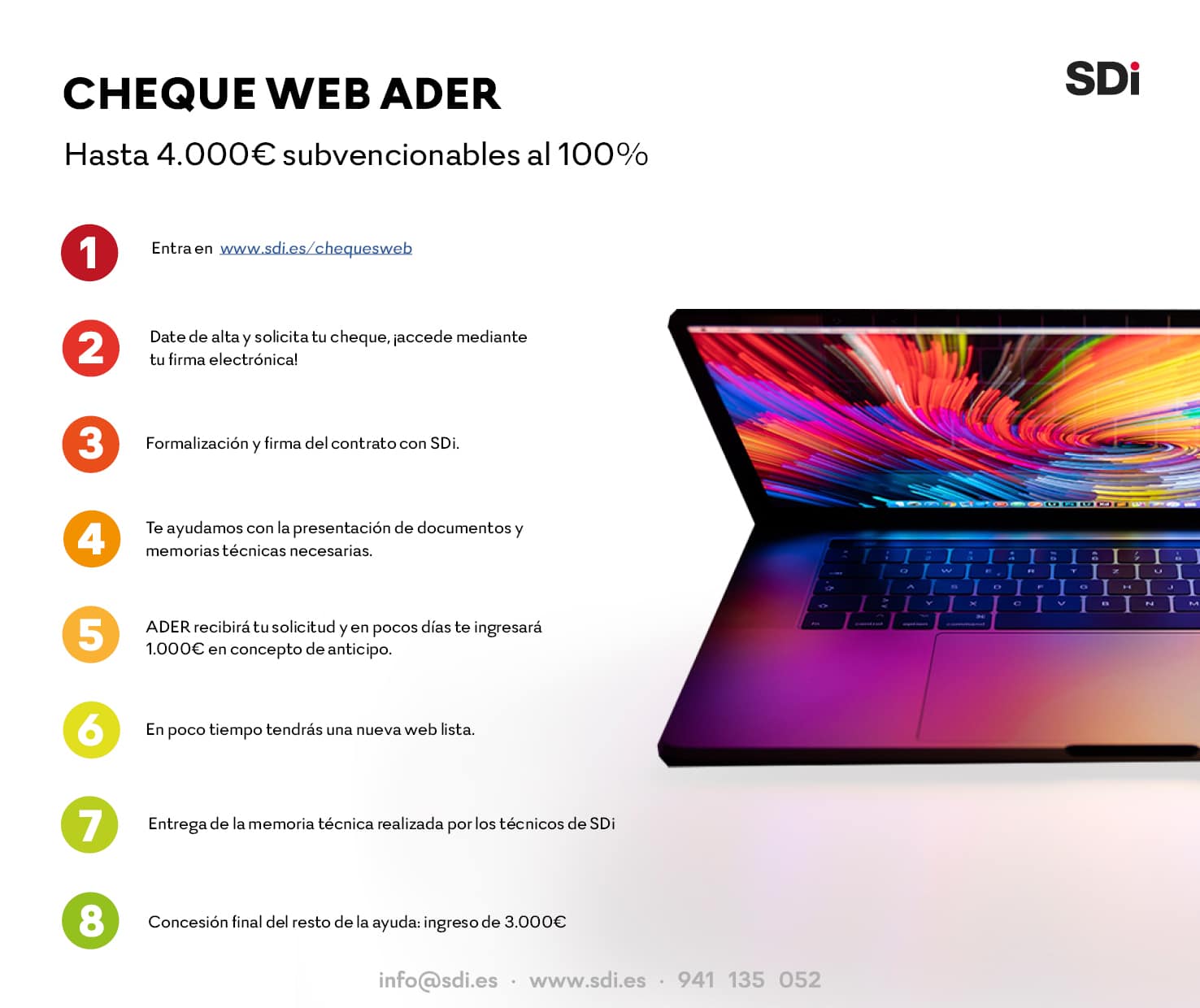 Cheques web La Rioja (Hasta 4000 € subvencionables al 100%)