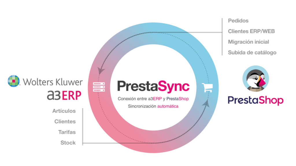 Prestasync 1
