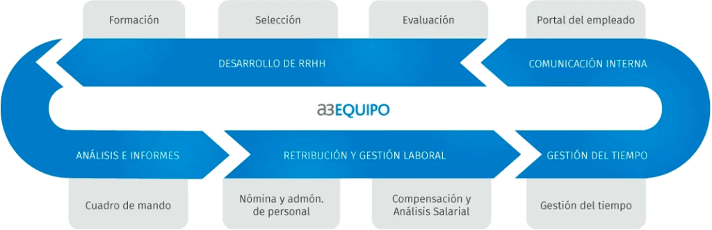 a3Equipo 7