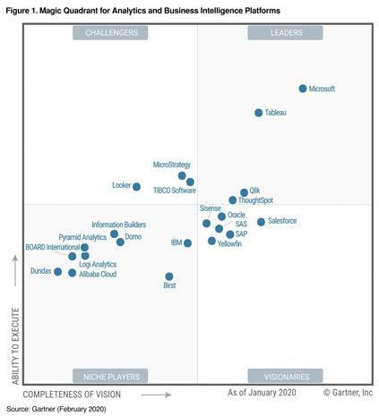 A3ERP integrado con Power BI: inteligencia de negocio 26