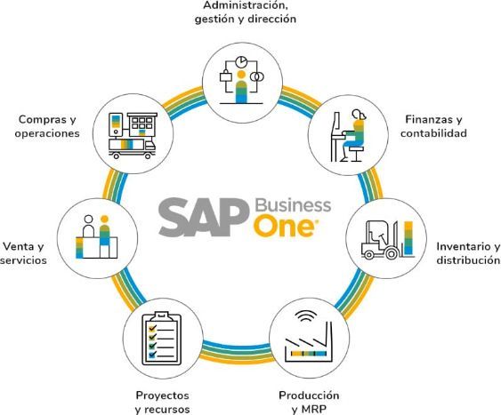 ERP - El software para la gestión integral de tu empresa 11