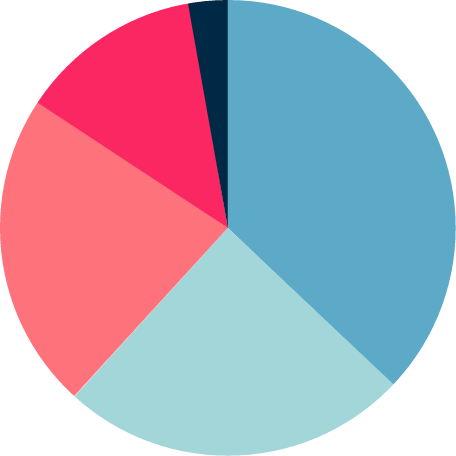 Contabilidad y facturación 5