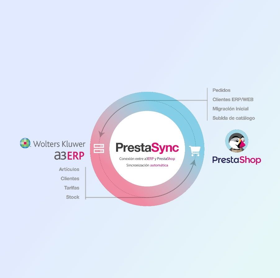 PrestaSync a3ERP 2